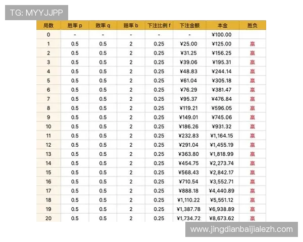 百家乐走势分析技巧帮助玩家掌握胜率提升策略实现连续赢的实用方法