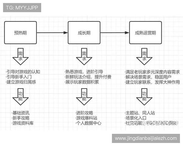 wm视讯游戏类别丰富多样满足不同玩家的多元需求