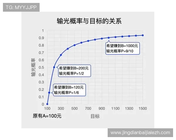 如何选择优质的百家乐模拟游戏平台，保障游戏安全性与公平性，享受最佳游戏体验